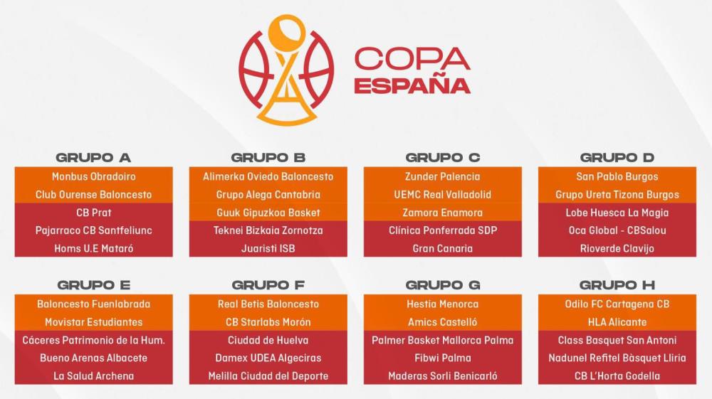 Odilo FC Cartagena y La Salud Archena ya conocen sus rivales en la Copa España